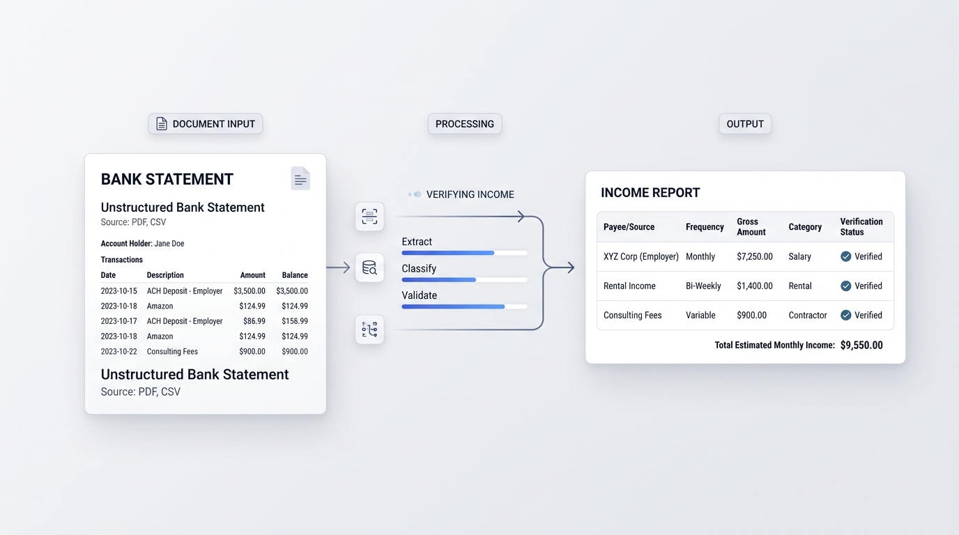 Income verification and bank statement analysis for underwriting