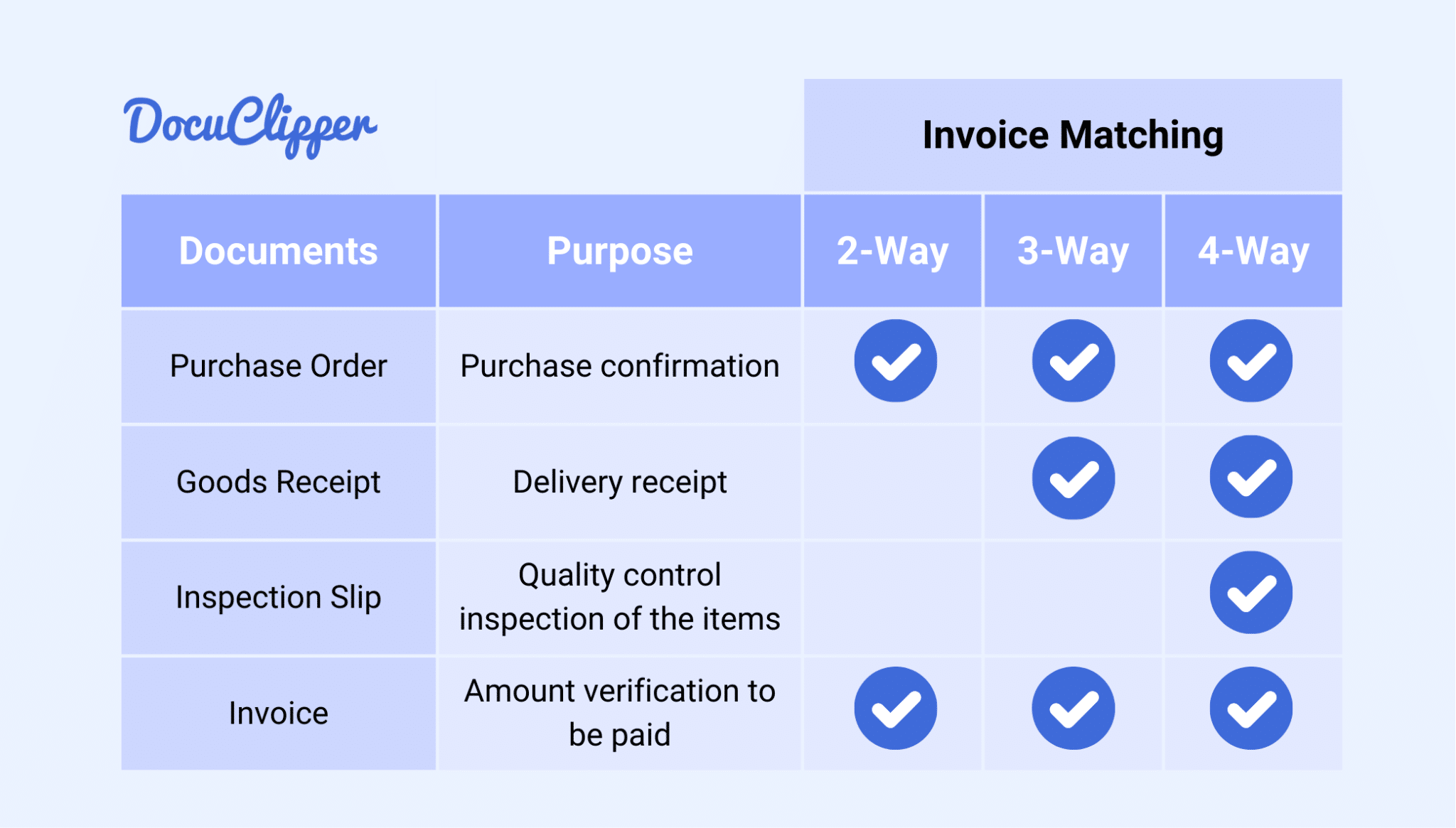 What Is Way Matching Why Is It Important For Invoice Processing