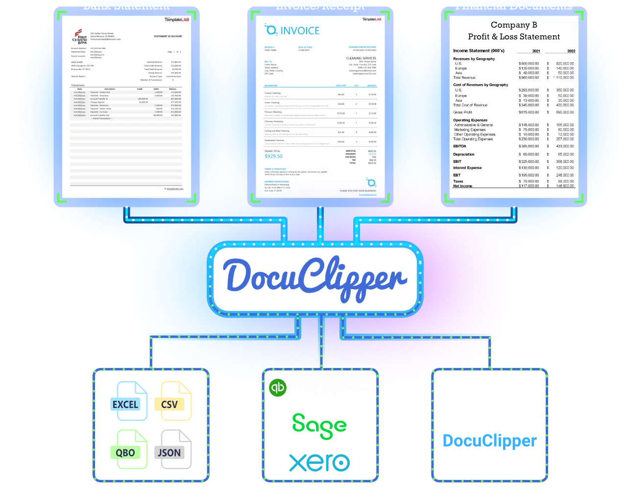 Financial advisor data workflow