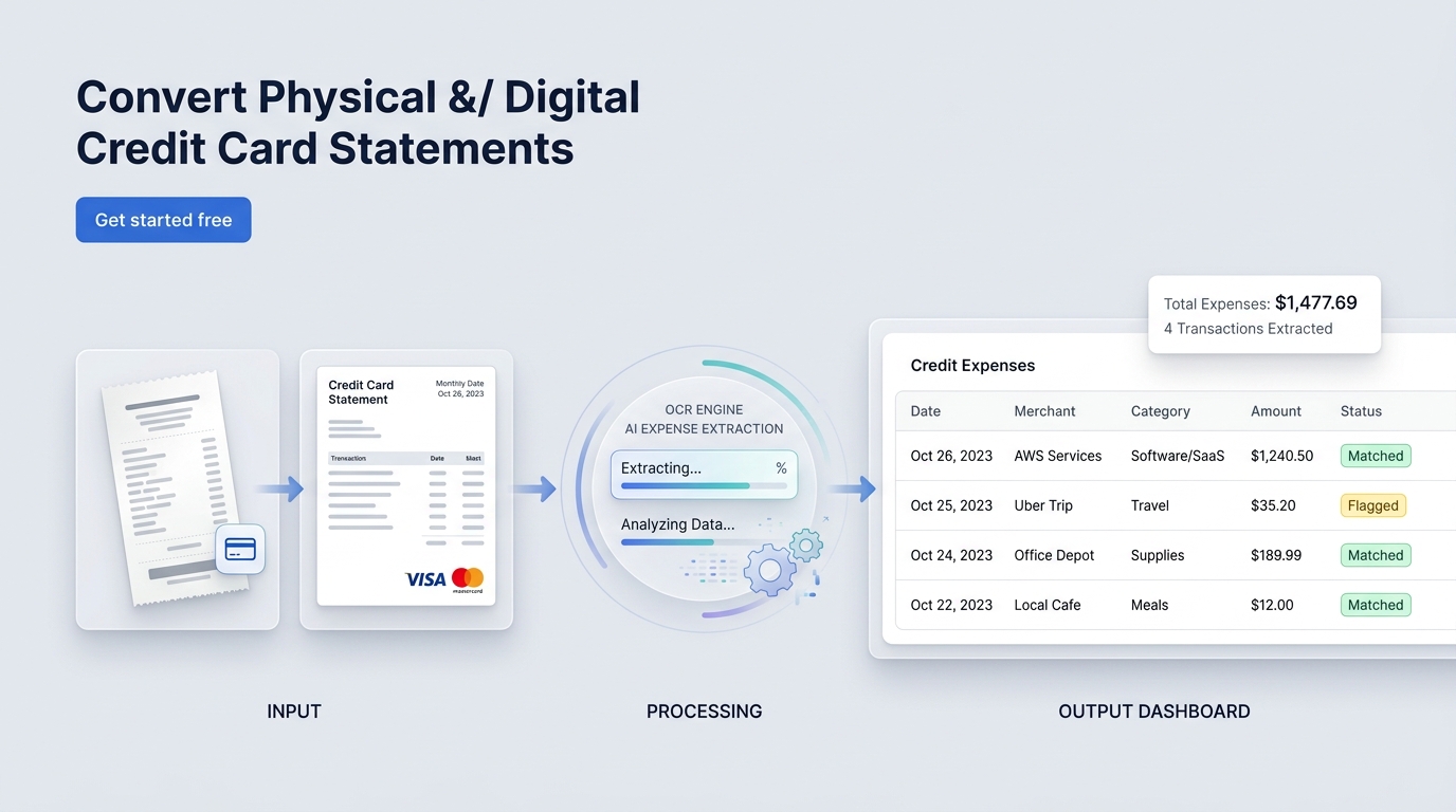 DocuClipper product workflow illustration