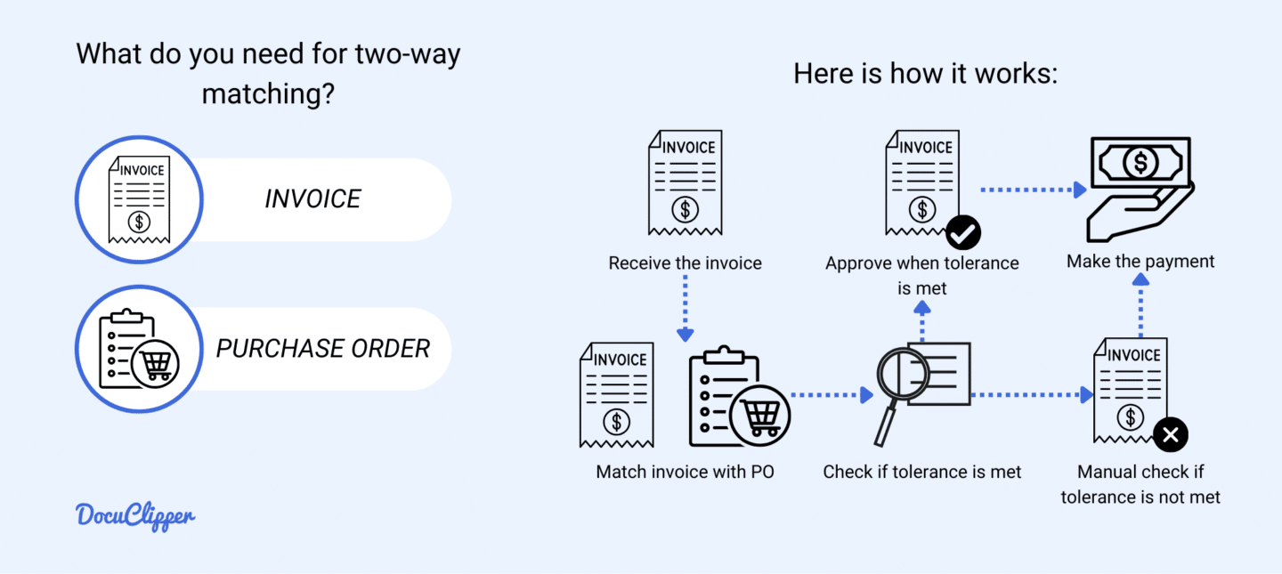 2-way matching invoice reconciliation