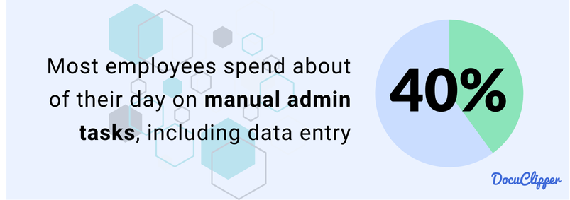 40%of employee time is spent on admin tasks