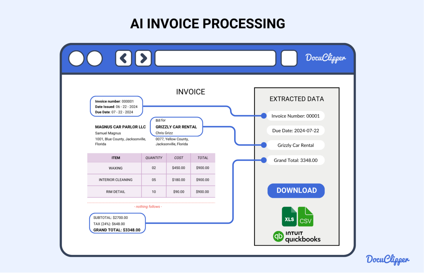 AI invoice data extraction