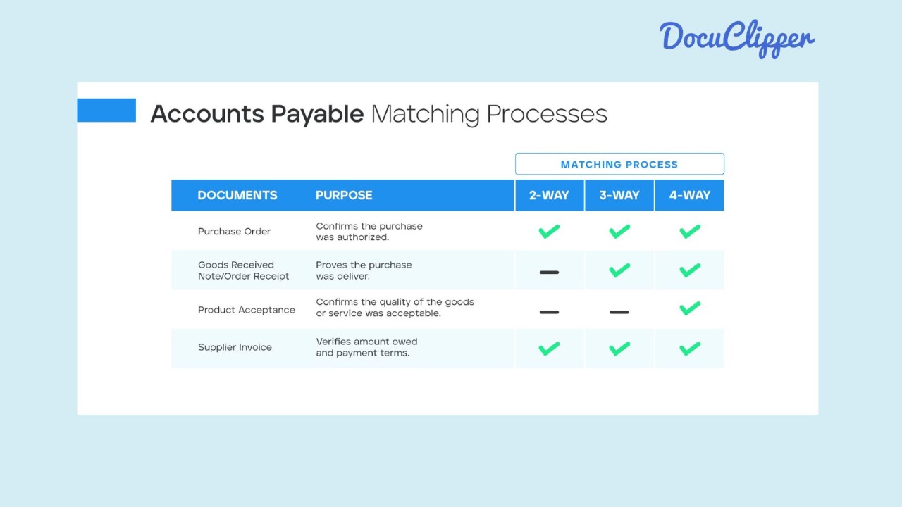 Accounts payable matching process