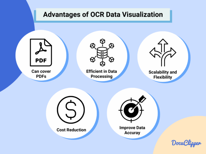 What Is Ocr Data Visualization Why Is It Important And Examples Docuclipper