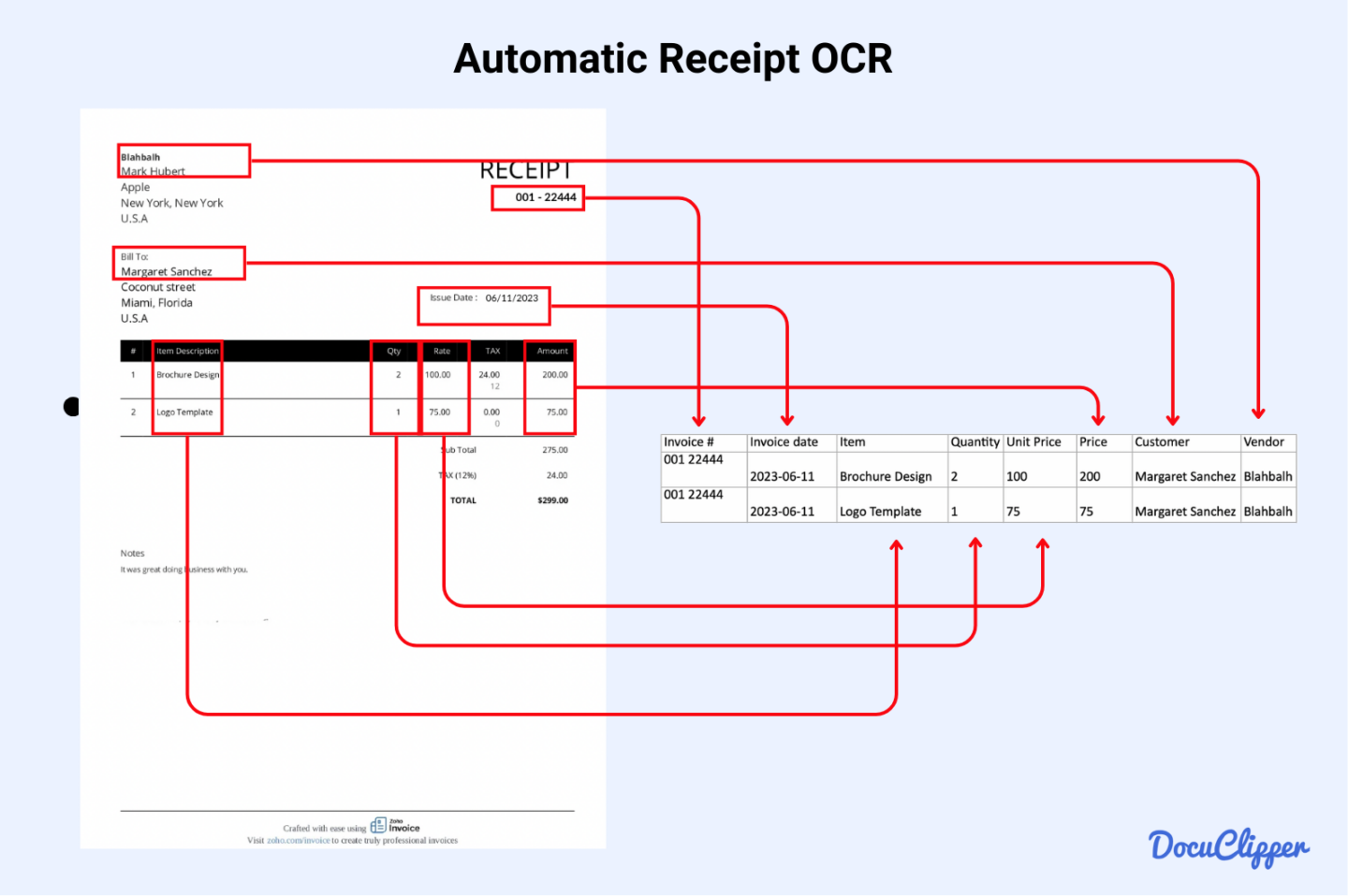 Automatic receipt OCR