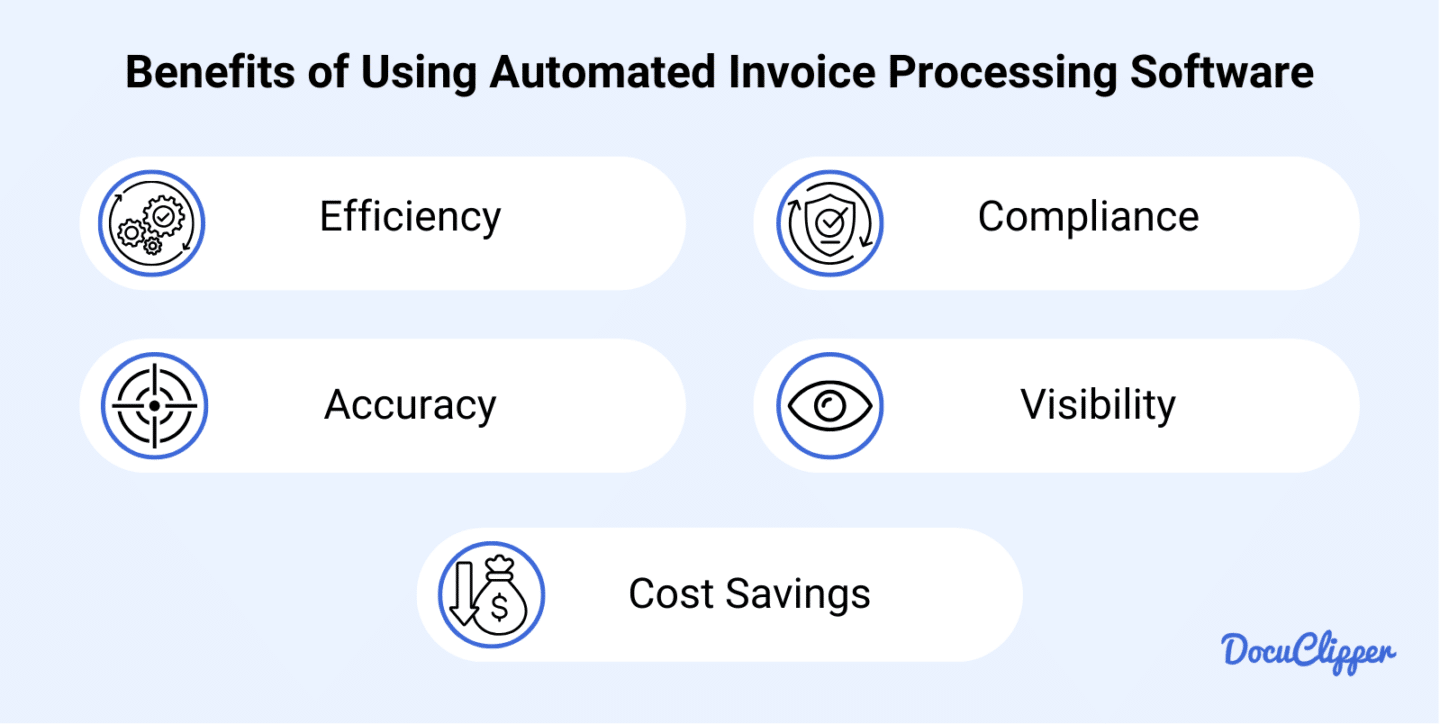 Benefits of using automated invoice processing