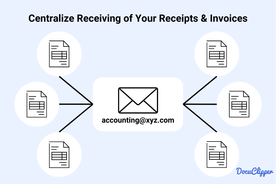 Centralize receiving invoices and receipts