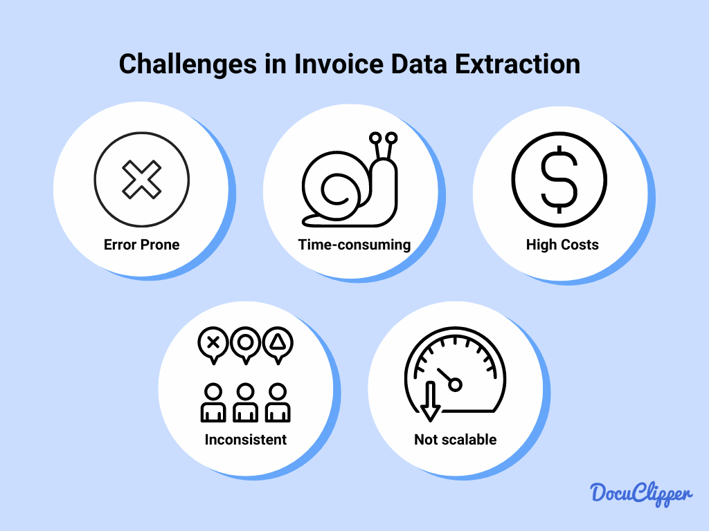 Challenges in invoice data extraction
