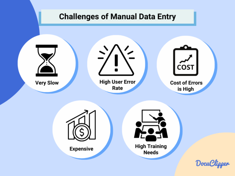 Manual Data Entry: Definition, Challenges, Automation, And Outsourcing ...