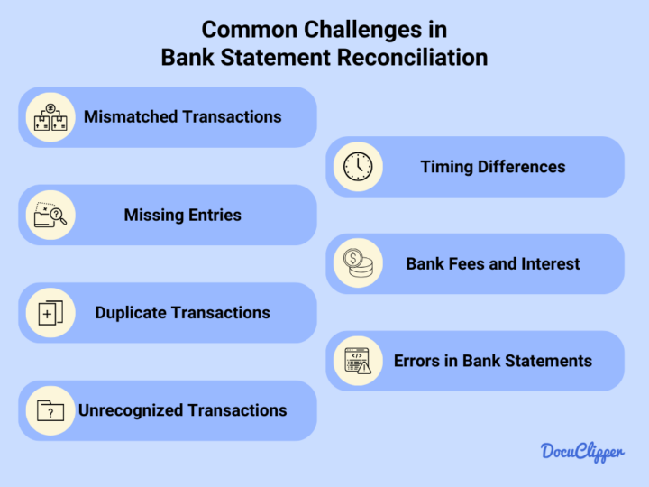 Why Is It Important To Reconcile Your Bank Statements Regularly 11