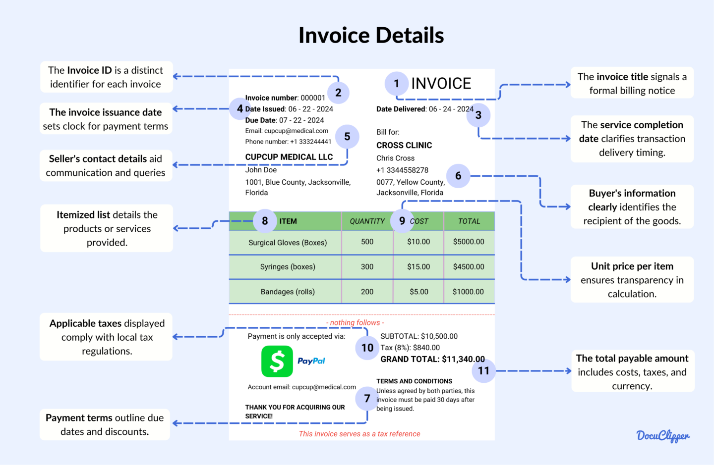 Check Invoice Details