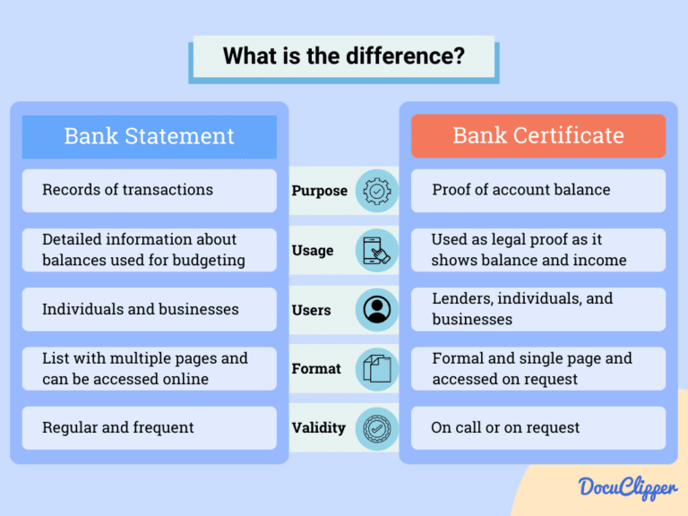 Bank Statement Vs Bank Certificate: Definition, Differences, Purpose ...