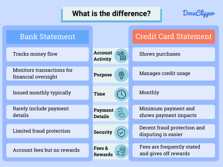 Bank Statement Vs Credit Card Statement: Definitions, Differences ...