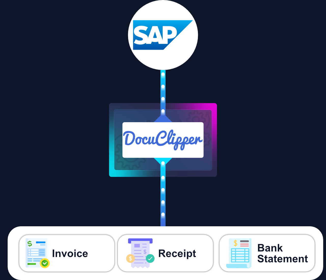 DocuClipper SAP OCR technology