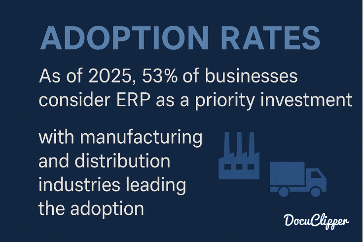 ERP adoption rates