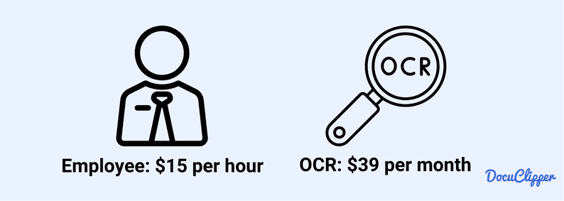 Employee salary vs OCR data subscription