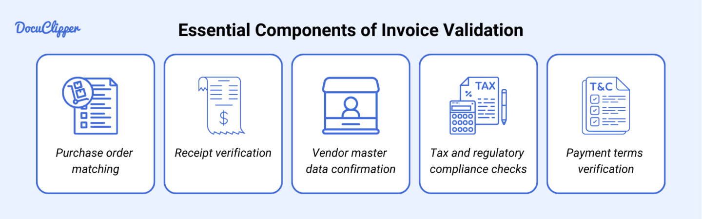 Essential Components of Invoice Validation