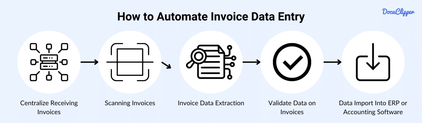 How to Automate Invoice Data Entry