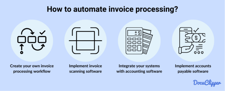 Invoice Processing: Ultimate Guide In 2025 - DocuClipper