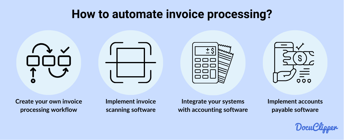 How to automate invoice processing