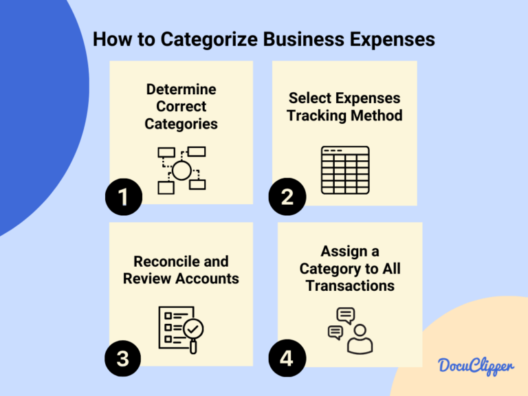 50 Most Common Business Expense Categories Tracked By Small Businesses ...