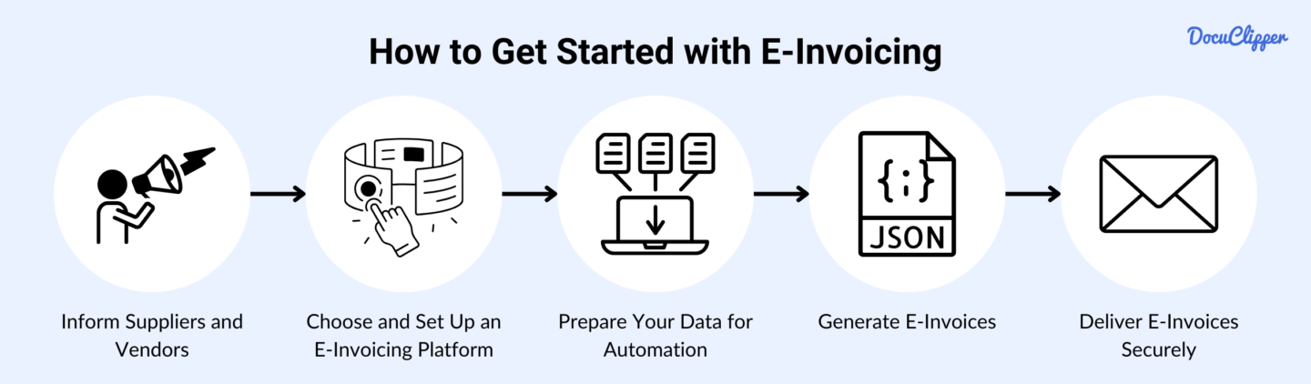 How to get started with e-invoicing