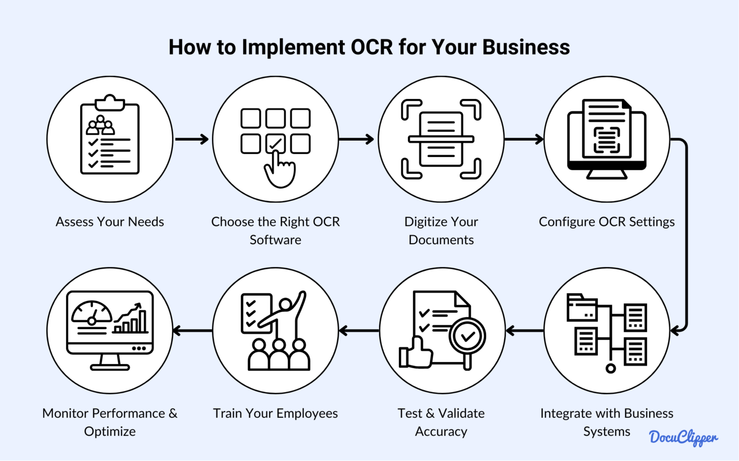 How to implement ocr for your business