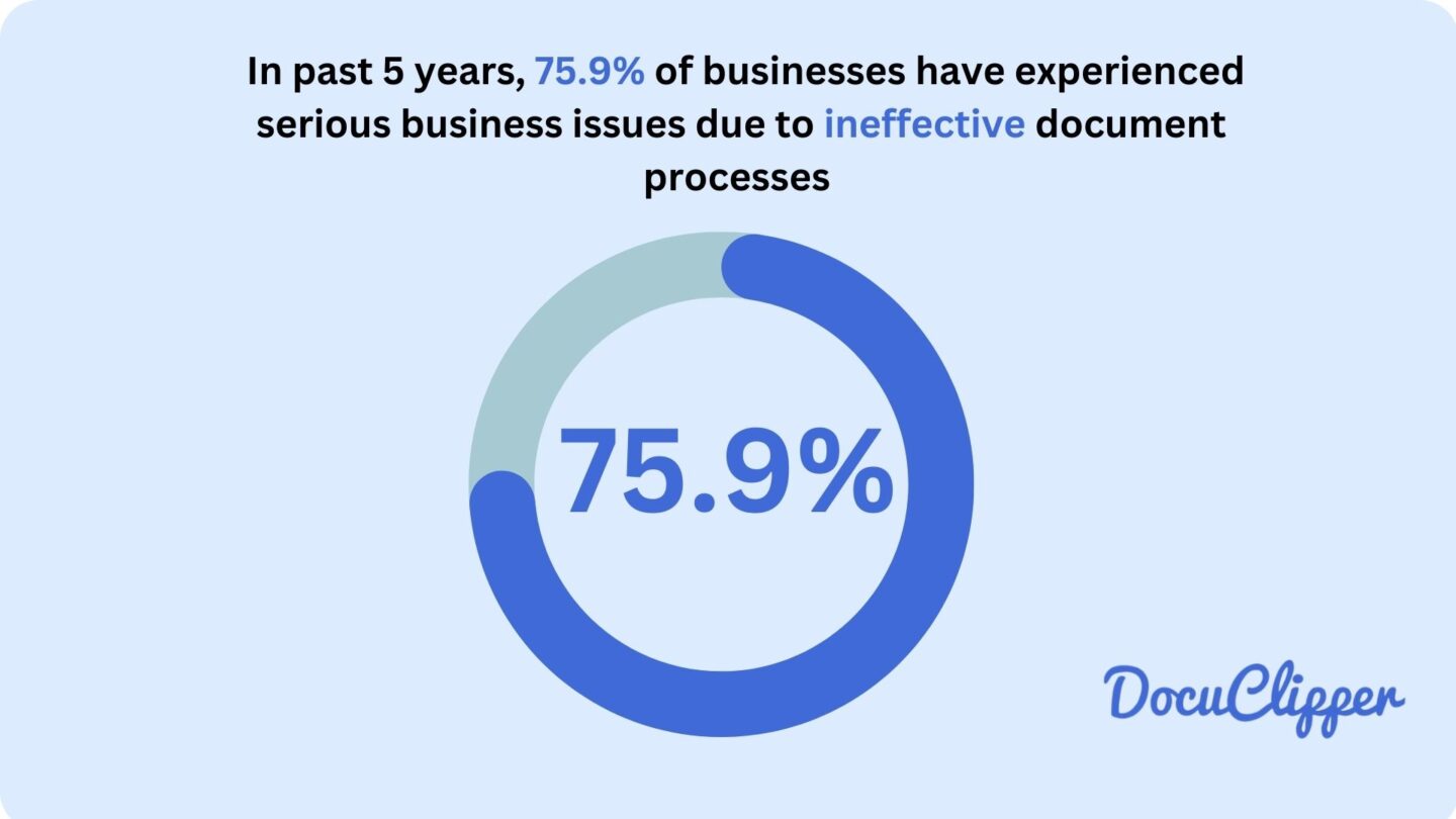 Ineffective documentation- Pre Acc