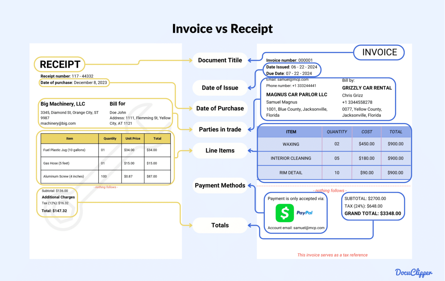 Invoice vs receipt