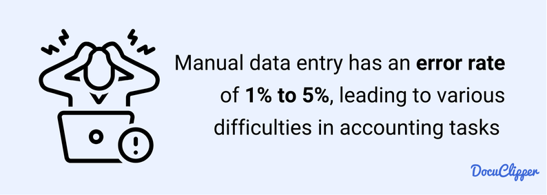 Manual data entry error rate