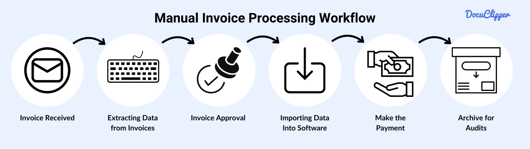 How To Automate Manual Invoice Processing - DocuClipper