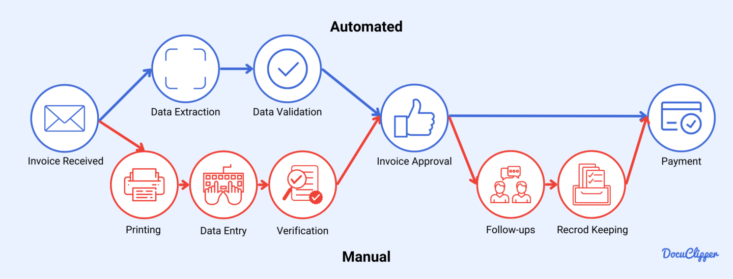 Manual vs AI invoice processing