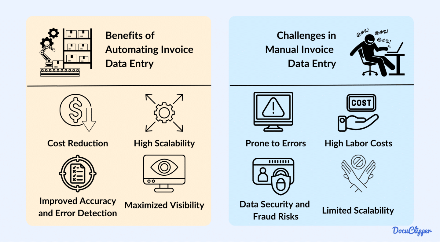 Manual vs Automated Invoice Automated Data Entry