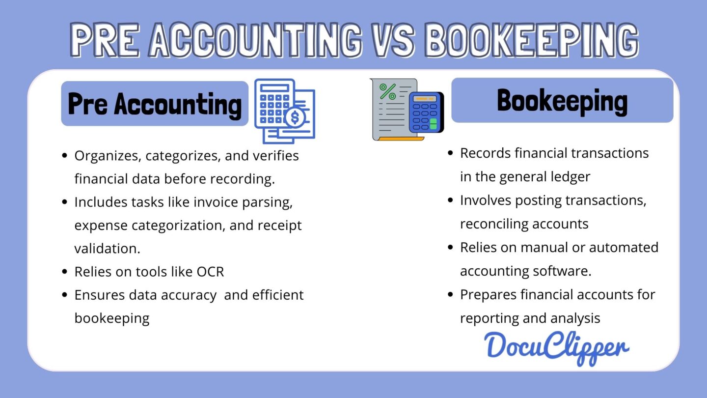 Pre accounting vs Bookeeping 1