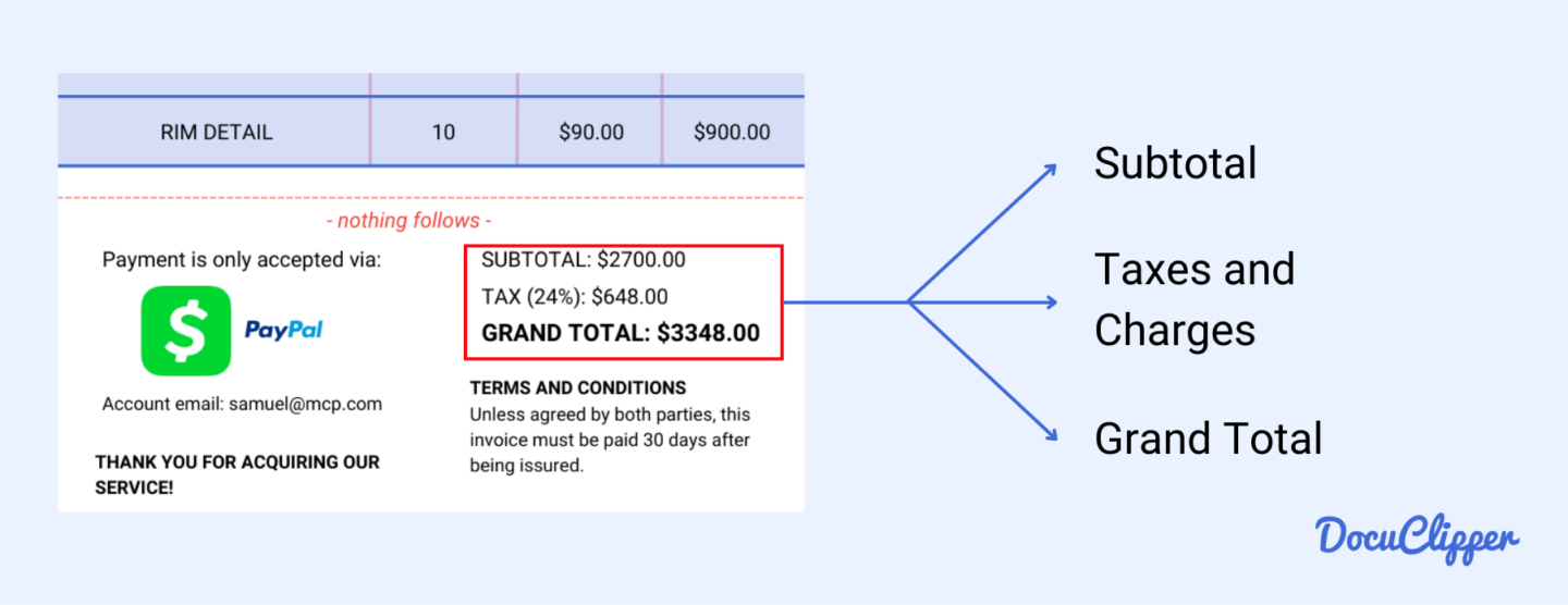 Totals of the invoice