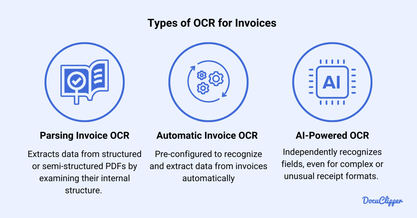 Type of ocr for invoices