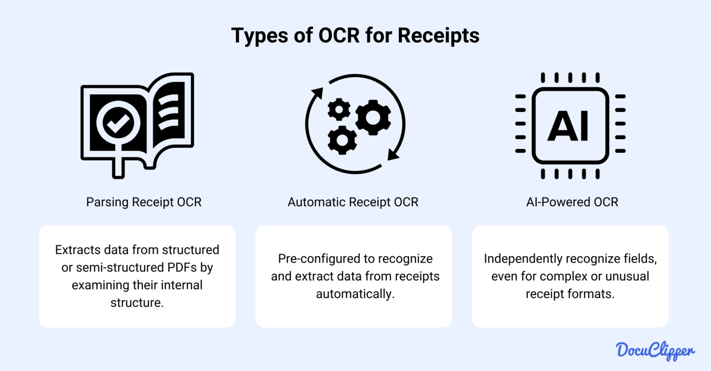 Types-of-receipt-OCR