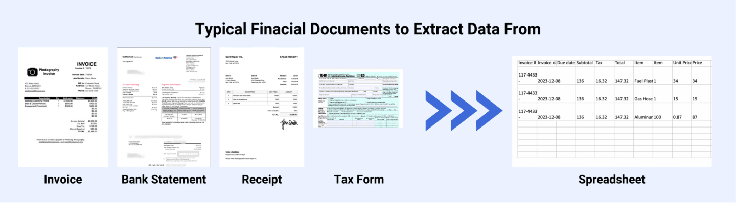 Typical Financial Documents to Extract Data From