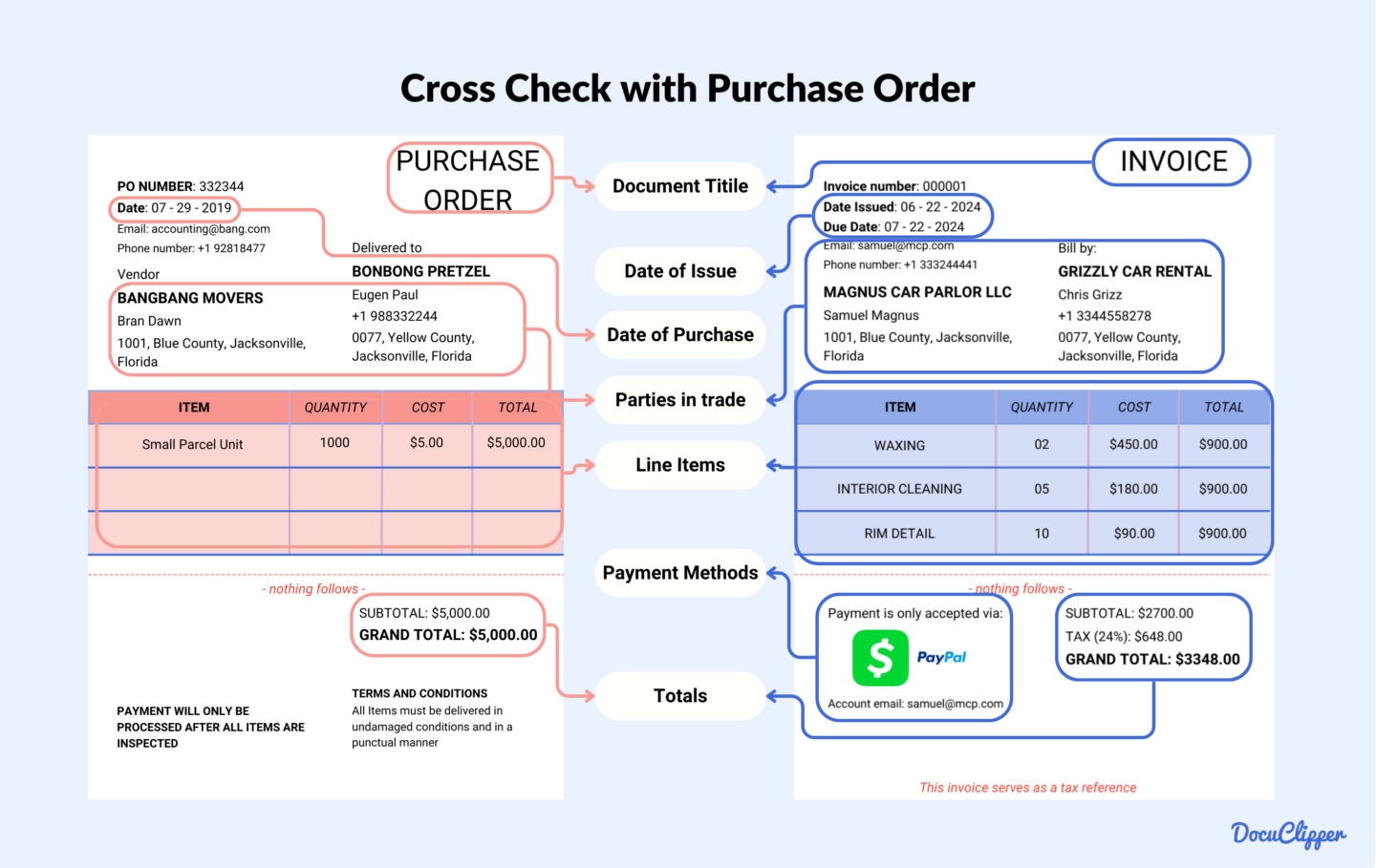 Verify Purchase Order Match