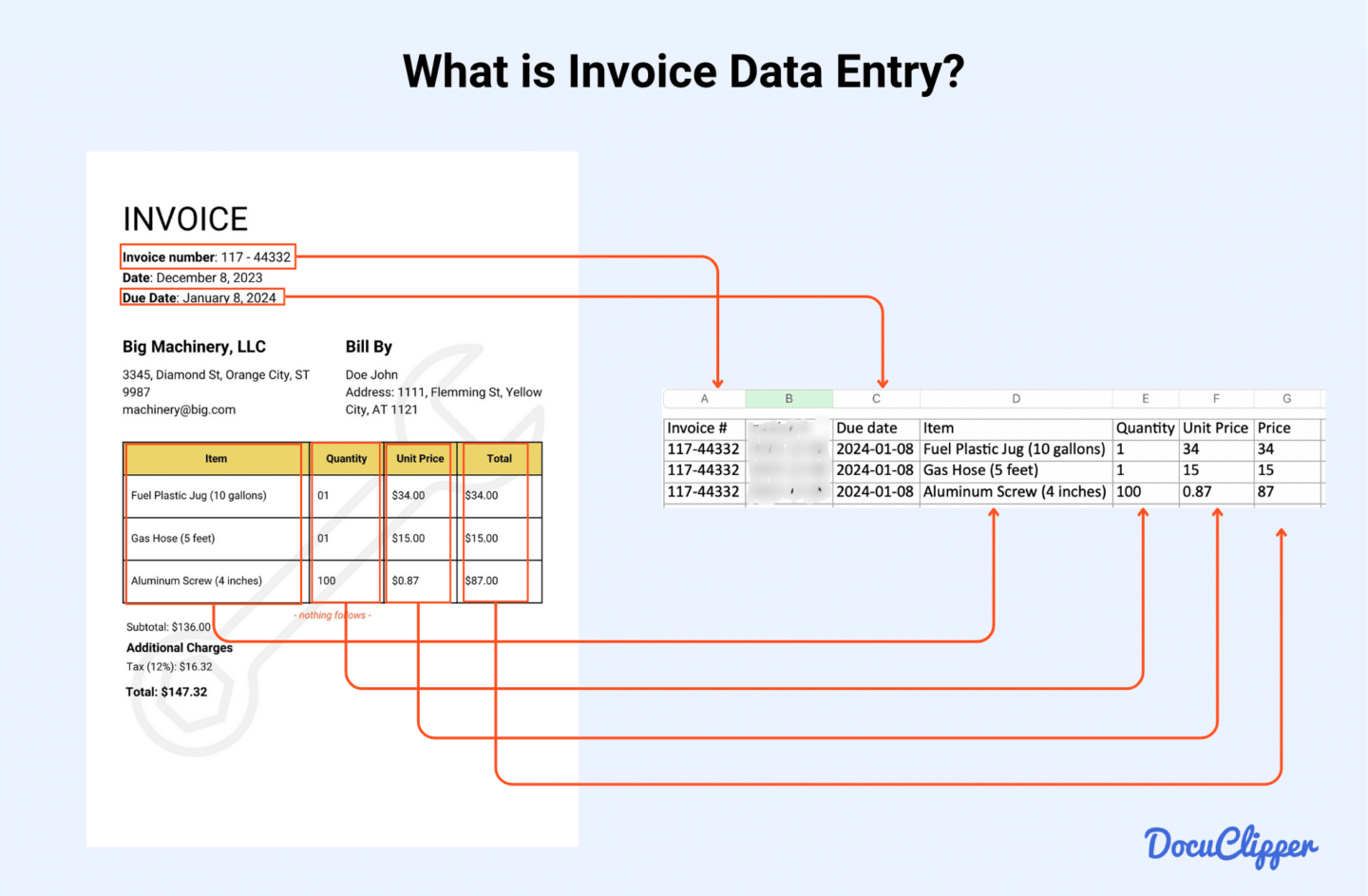 What is Invoice Data Entry