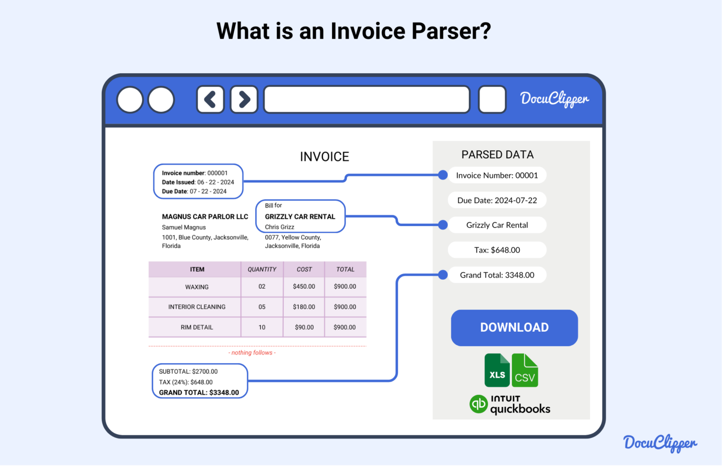 What is an invoice parser