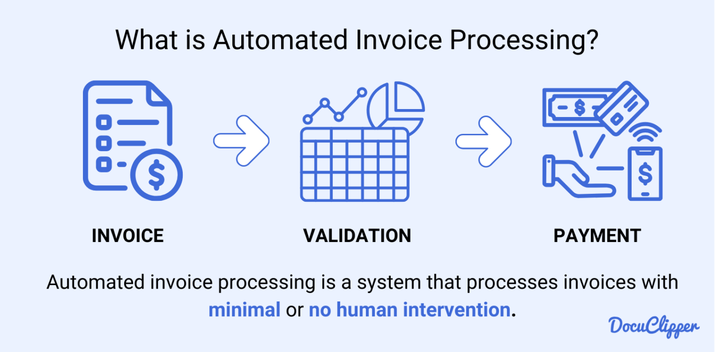 What is automated invoice processing