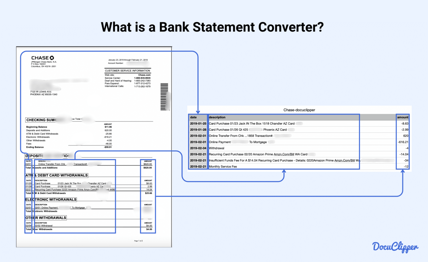 What is bank statement converter