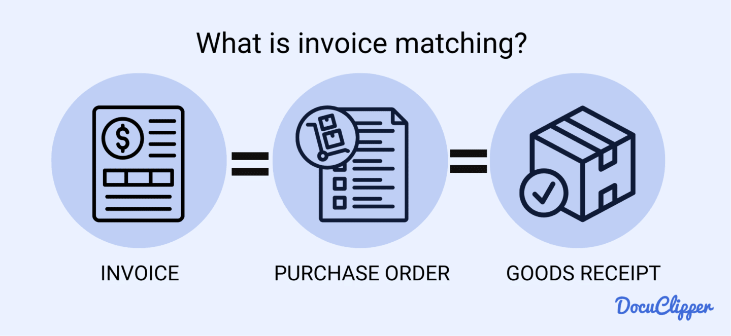 What is invoice matching