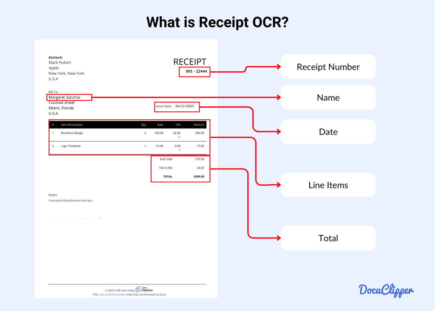 What is receipt OCR