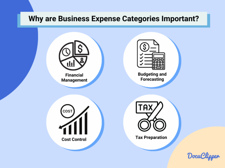 50 Most Common Business Expense Categories