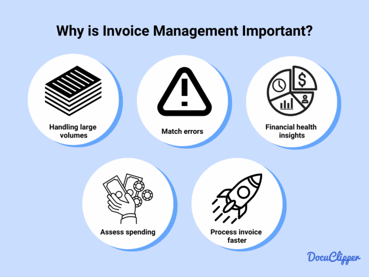 What Is Invoice Management? And Why Is It So Important? - DocuClipper