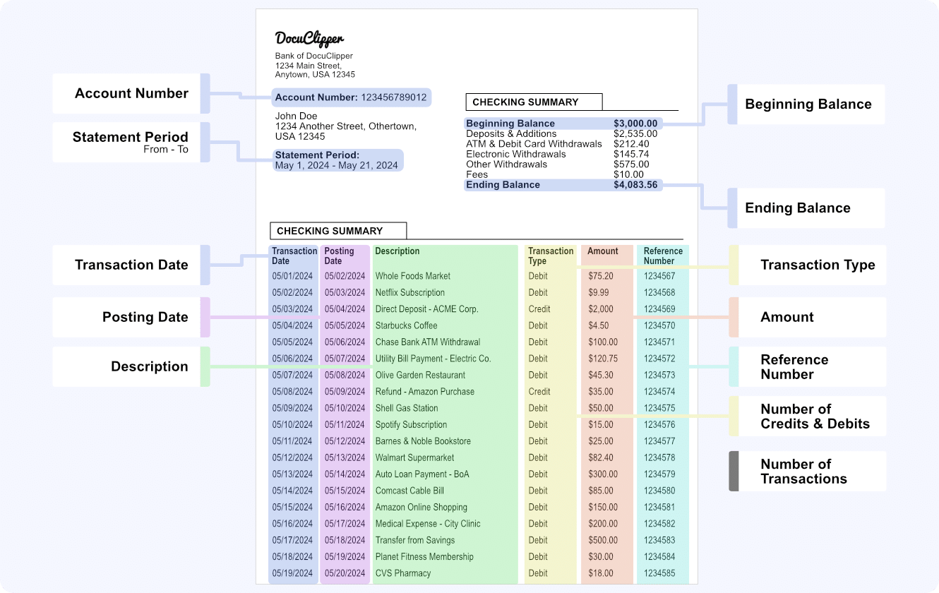 accurate bank statement converter