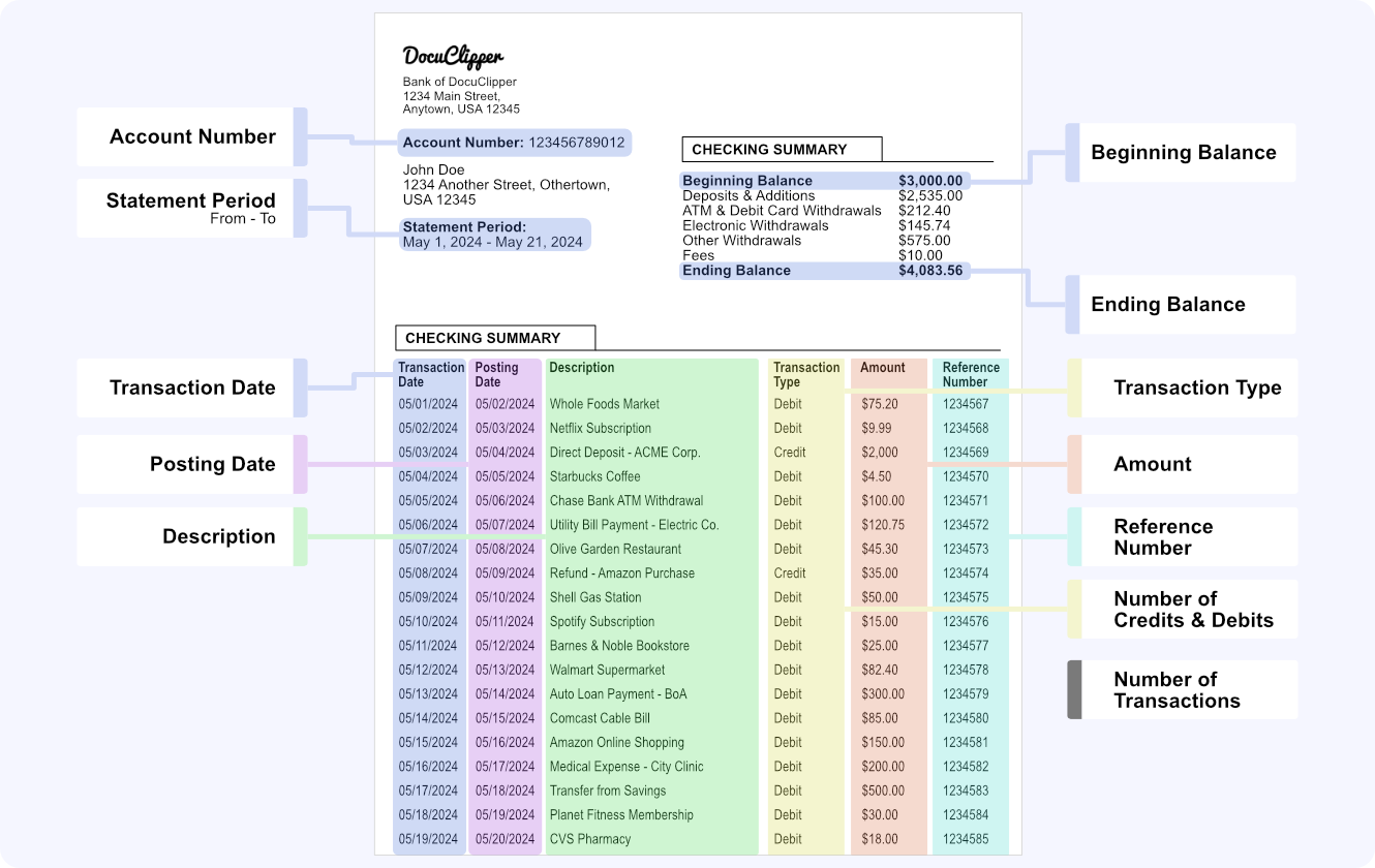 accurate credit card statement converter